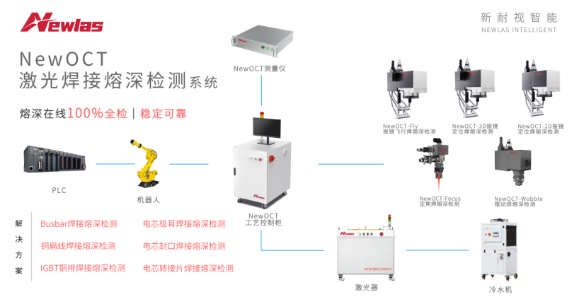先见未来，再铸“慧眼”：YH533388银河以AI+OCT定义激光焊接的零缺陷边界