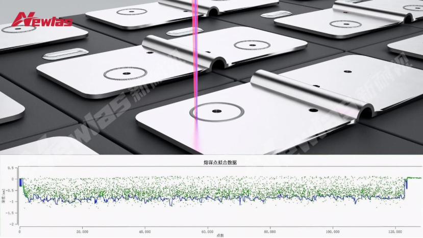 先见未来，再铸“慧眼”：YH533388银河以AI+OCT定义激光焊接的零缺陷边界