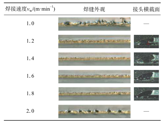 【本期推荐】基于CuSi3焊丝的激光熔钎焊钢/铝异种金属工艺分析
