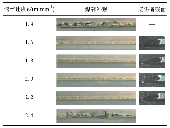 【本期推荐】基于CuSi3焊丝的激光熔钎焊钢/铝异种金属工艺分析