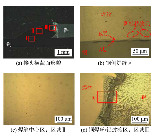 【本期推荐】基于CuSi3焊丝的激光熔钎焊钢/铝异种金属工艺分析
