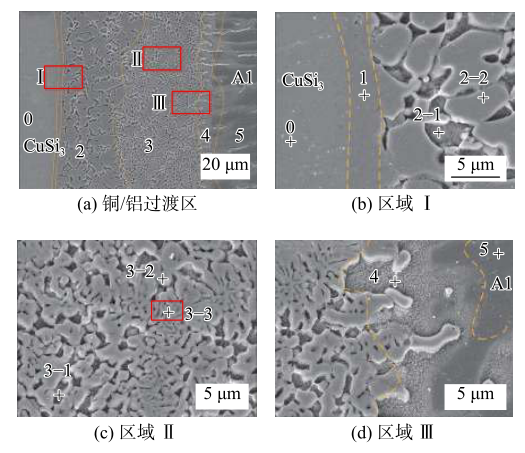 【本期推荐】基于CuSi3焊丝的激光熔钎焊钢/铝异种金属工艺分析