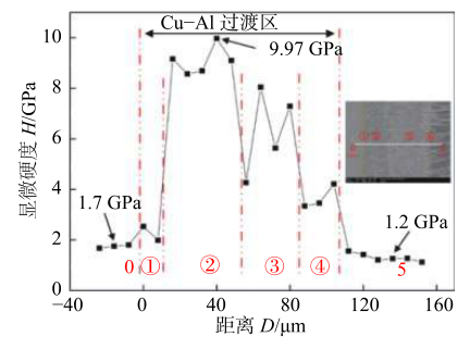 【本期推荐】基于CuSi3焊丝的激光熔钎焊钢/铝异种金属工艺分析