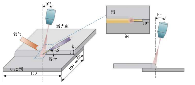 【本期推荐】基于CuSi3焊丝的激光熔钎焊钢/铝异种金属工艺分析