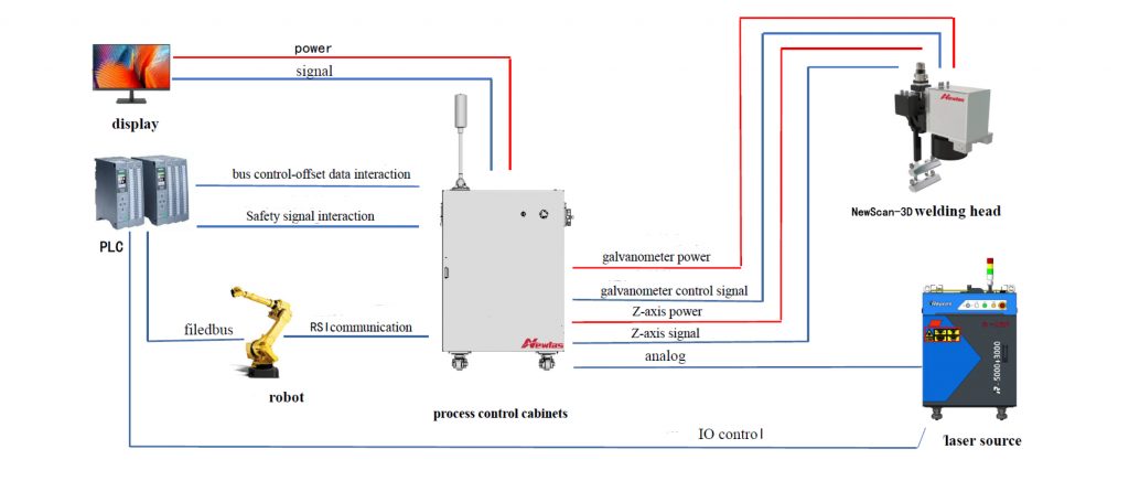 2D/3D On the Fly Laser Welding Subsystem 2D/3D On the Fly Laser Welding Subsystem