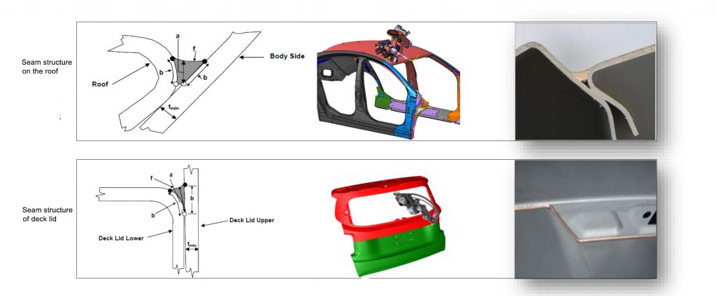 Laser Brazing Welding Subsystem Laser Brazing Welding Subsystem