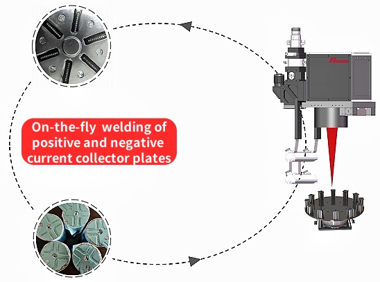 Newlaz launches Cylindrical Battery Turret Variable-speed Flying Welding Subsystem