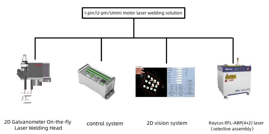 One-stop solution for NewLaz Hair-pin Motor Welding Subsystem