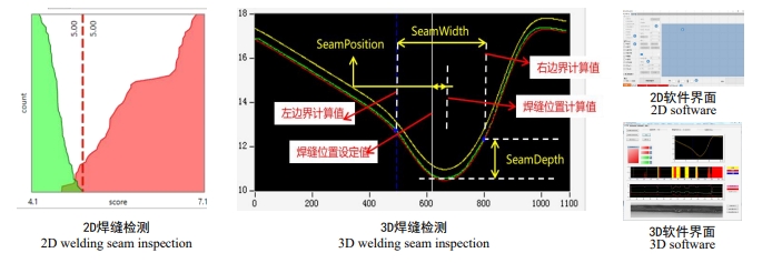 NewVision-2D/3D Pre-welding and Post-welding Visual Inspection System NewVision-2D/3D Pre-welding and Post-welding Visual Inspection System