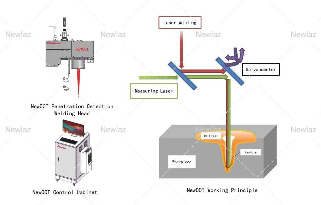 NewOCT Laser Penetration Detection Subsystem Application In The Manufacturing Of New Energy Vehicles NewOCT Laser Penetration Detection Subsystem Application In The Manufacturing Of New Energy Vehicles