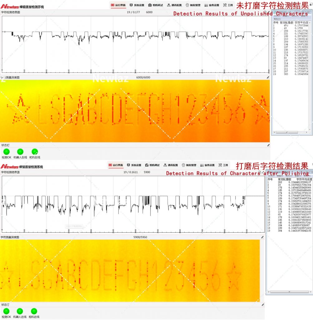 Product Introduction - Newlaz VIN Code Laser Marking Character Depth Detection System