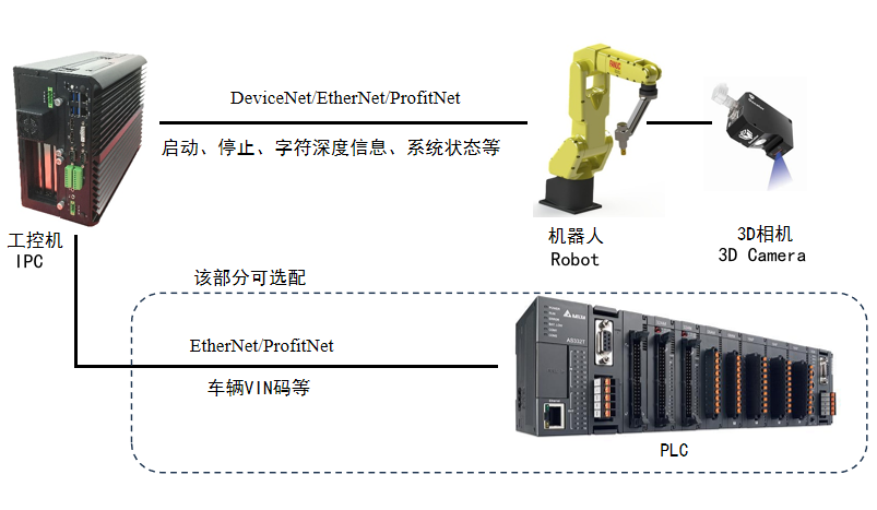 Product Introduction - Newlaz VIN Code Laser Marking Character Depth Detection System