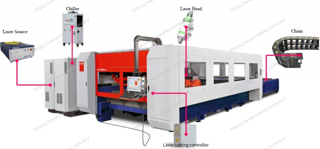 AICS Laser Cutting Controller AICS Laser Cutting Controller