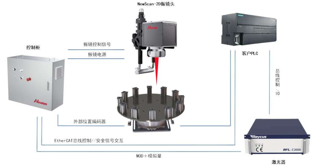 Newlas cylindrical battery turret flying welding system solution drives production capacity leap Newlas cylindrical battery turret flying welding system solution drives production capacity leap