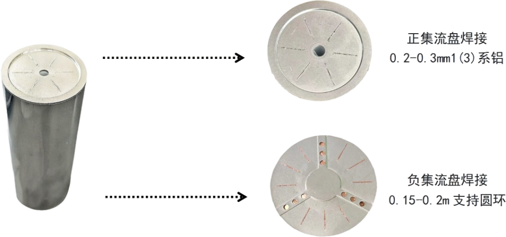 Newlas cylindrical battery turret flying welding system solution drives production capacity leap Newlas cylindrical battery turret flying welding system solution drives production capacity leap