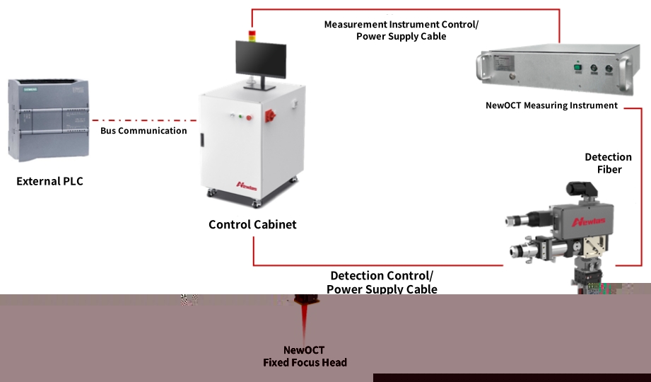 How to Achieve 100% Full Inspection of Sealing Welds On the Top Cover of New Energy Batteries