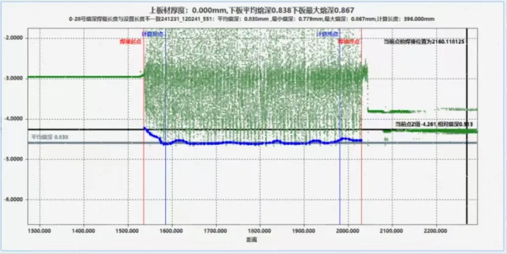 How to Achieve 100% Full Inspection of Sealing Welds On the Top Cover of New Energy Batteries