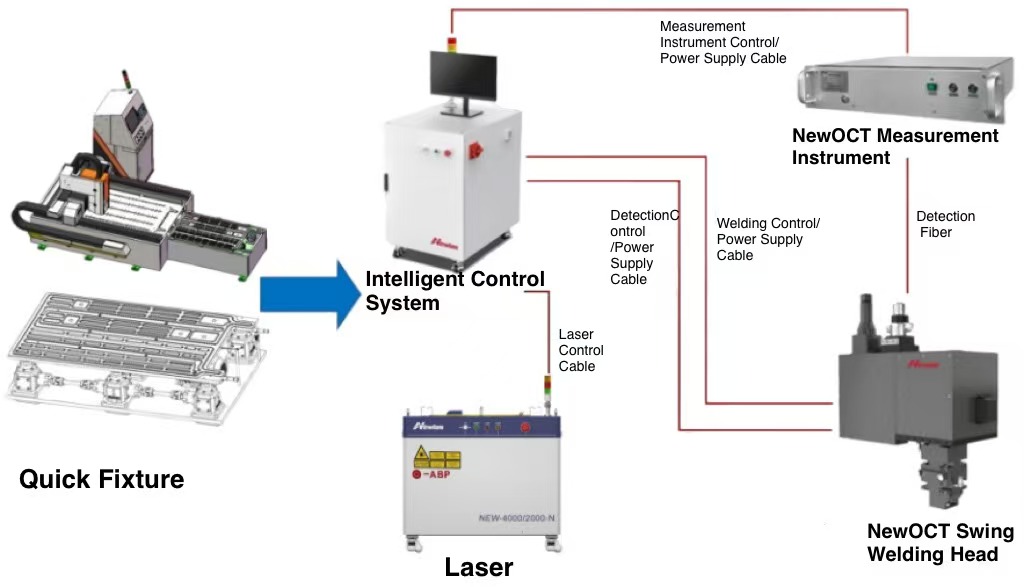 The Three Hidden Risks in Liquid-Cooled Plate Welding and Their Intelligent Solutions The Three Hidden Risks in Liquid-Cooled Plate Welding and Their Intelligent Solutions