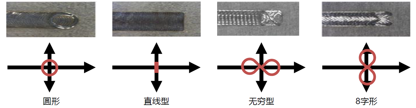 NewWobble摆动焊接系统