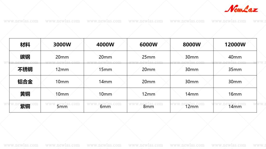 TRULAS系列切割机光纤升级