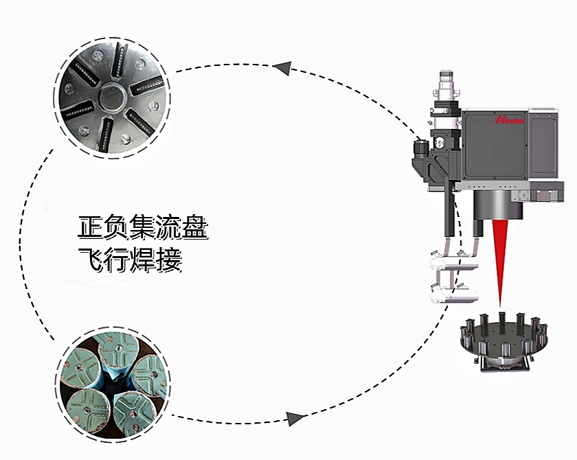 YH533388银河推出圆柱电池转塔变速飞行焊接子系统 YH533388银河推出圆柱电池转塔变速飞行焊接子系统