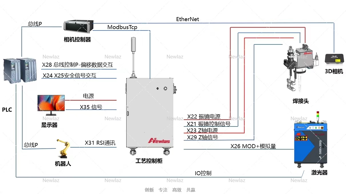 产品介绍|YH533388银河飞行焊接高度实时跟踪视觉系统 产品介绍|YH533388银河飞行焊接高度实时跟踪视觉系统