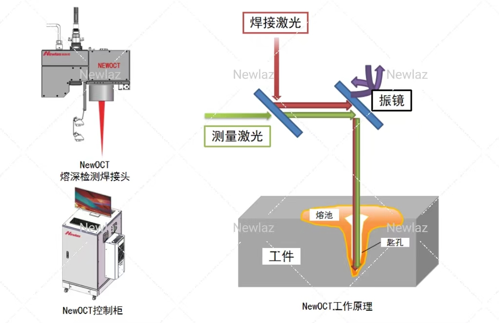 YH533388银河NewOCT激光熔深检测子系统在新能源汽车制造中的应用