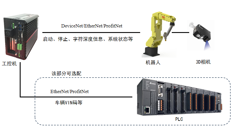 产品介绍|YH533388银河车身VIN码激光打刻字符深度检测系统 产品介绍|YH533388银河车身VIN码激光打刻字符深度检测系统