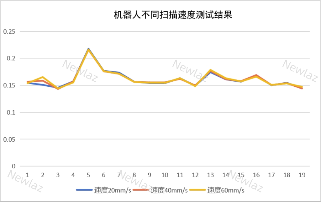 产品介绍|YH533388银河车身VIN码激光打刻字符深度检测系统 产品介绍|YH533388银河车身VIN码激光打刻字符深度检测系统