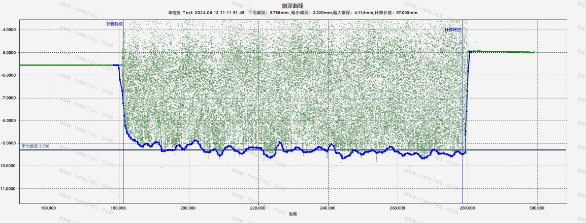 NewOCT飞行焊熔深检测系统