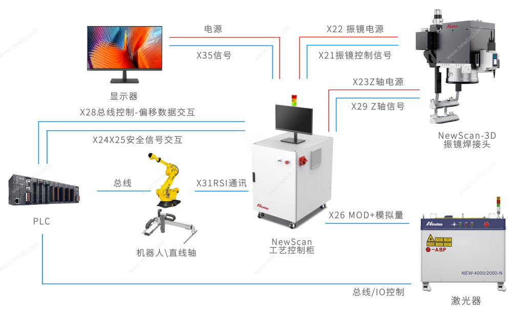 激光螺旋焊系统
