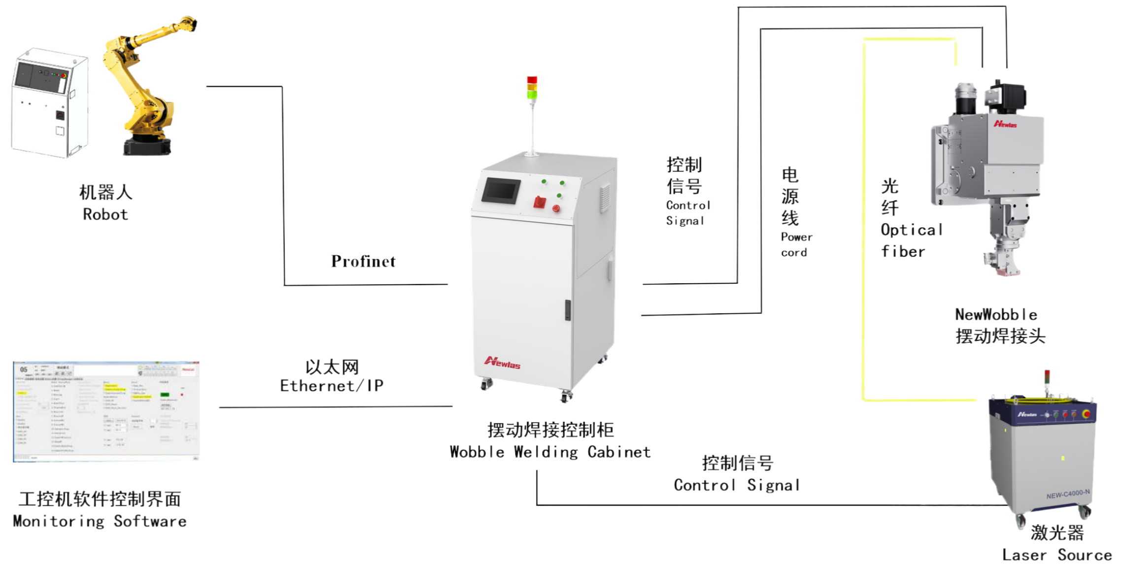 包边单边激光焊接系统 包边单边激光焊接系统