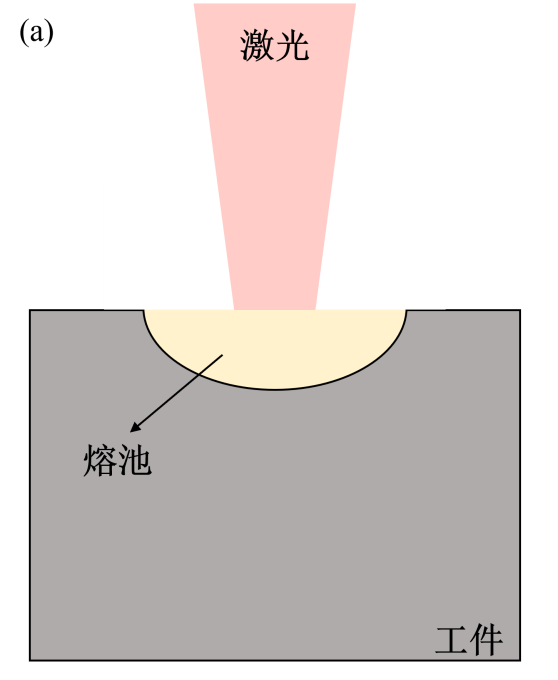 筑牢动力电池安全防线：激光焊接零缺陷工艺与NewOCT熔深实时监测系统