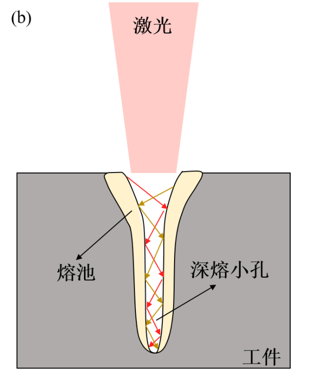 筑牢动力电池安全防线：激光焊接零缺陷工艺与NewOCT熔深实时监测系统