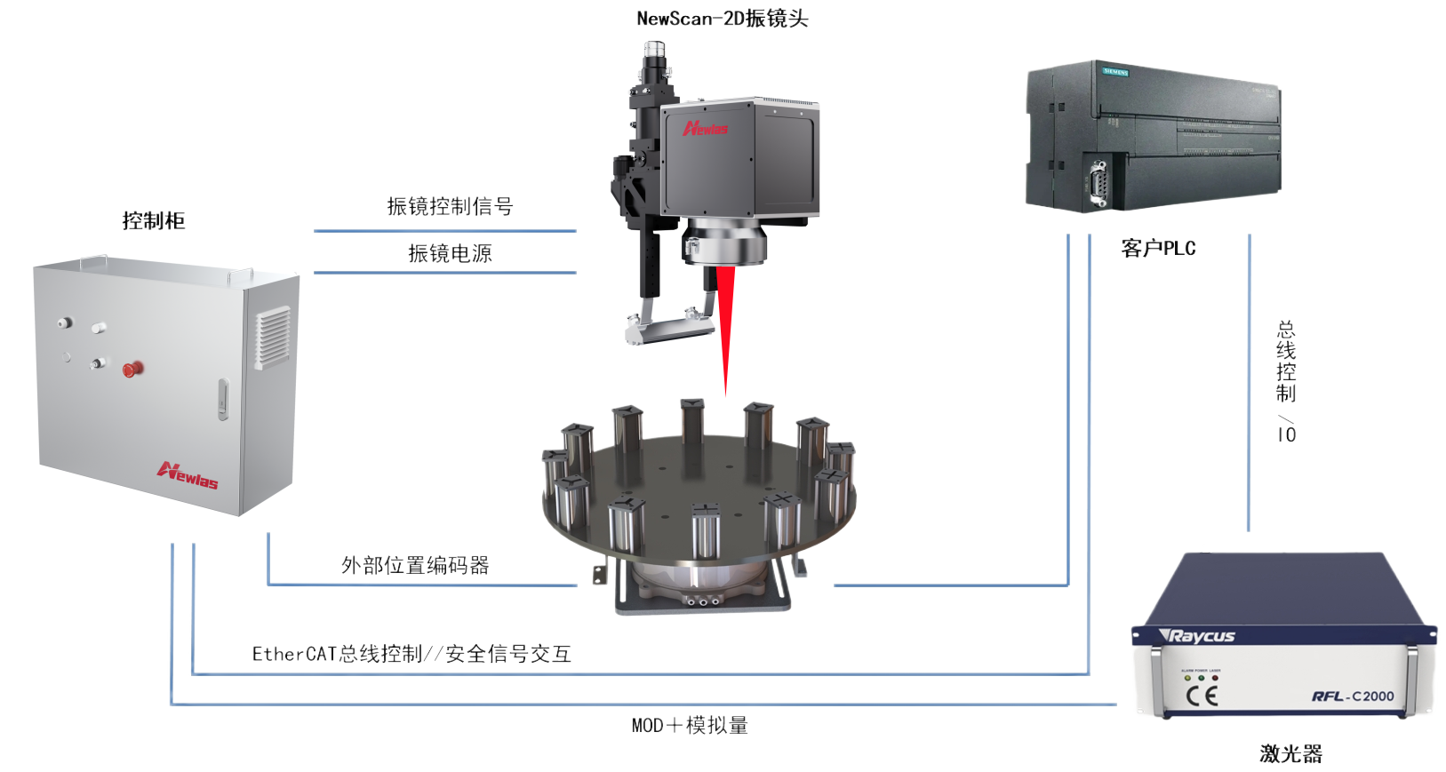 YH533388银河圆柱电池转塔飞行焊接系统解决方案，驱动产能跃升