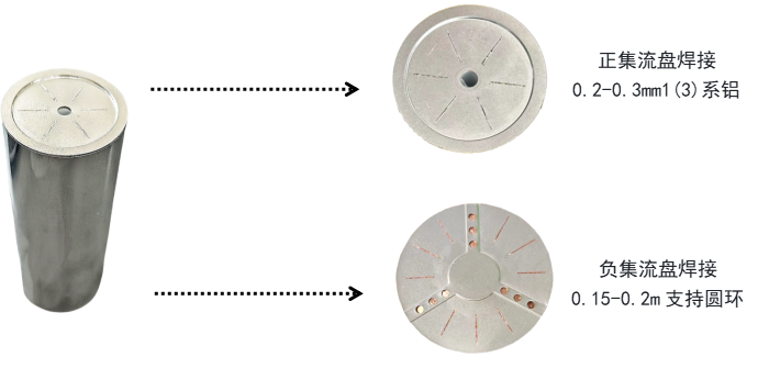 YH533388银河圆柱电池转塔飞行焊接系统解决方案，驱动产能跃升