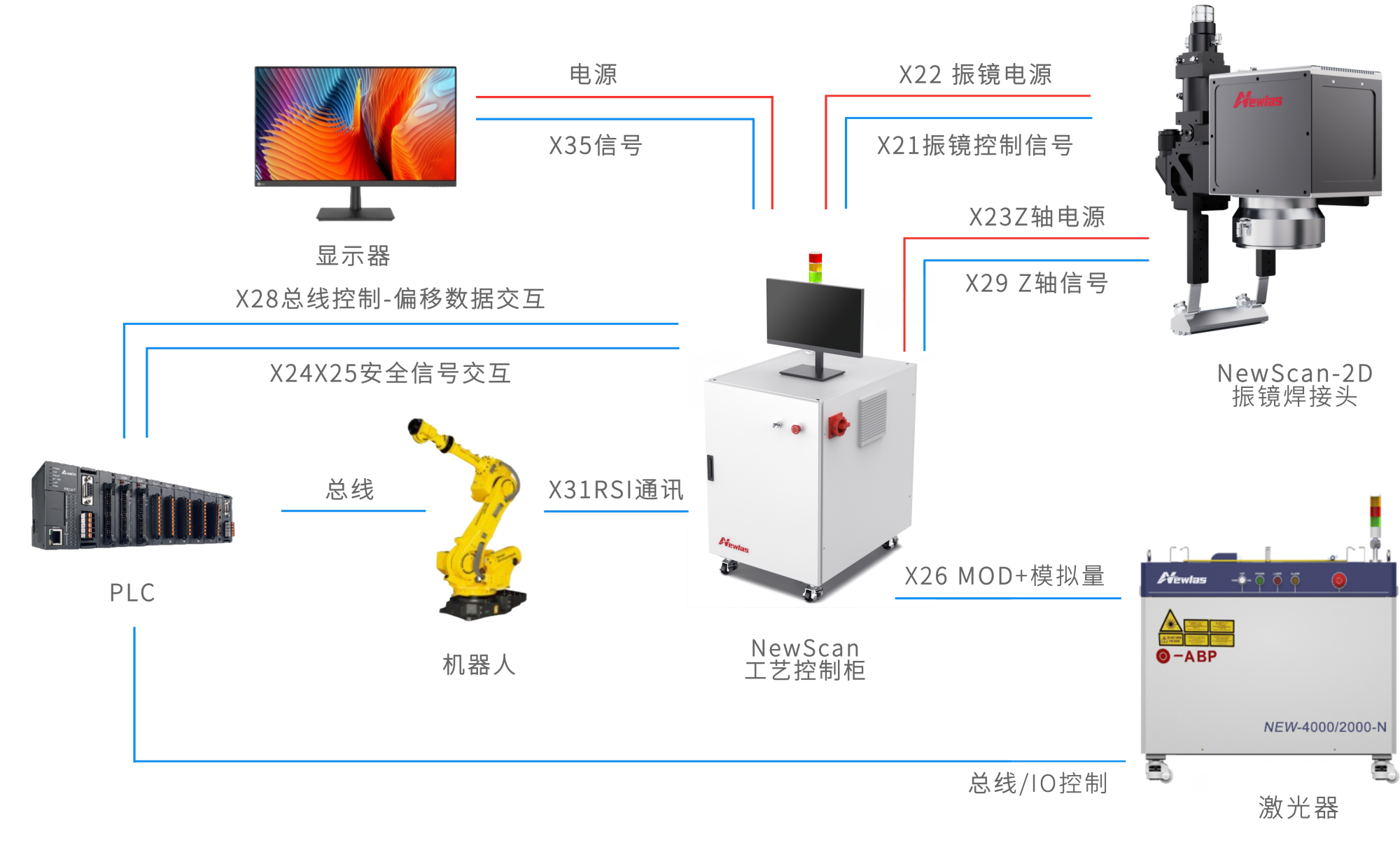 2D振镜焊接系统