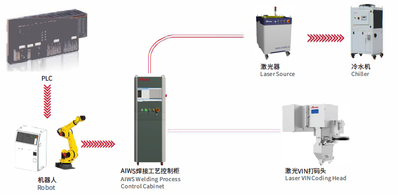 VIN码激光打刻系统 VIN码激光打刻系统