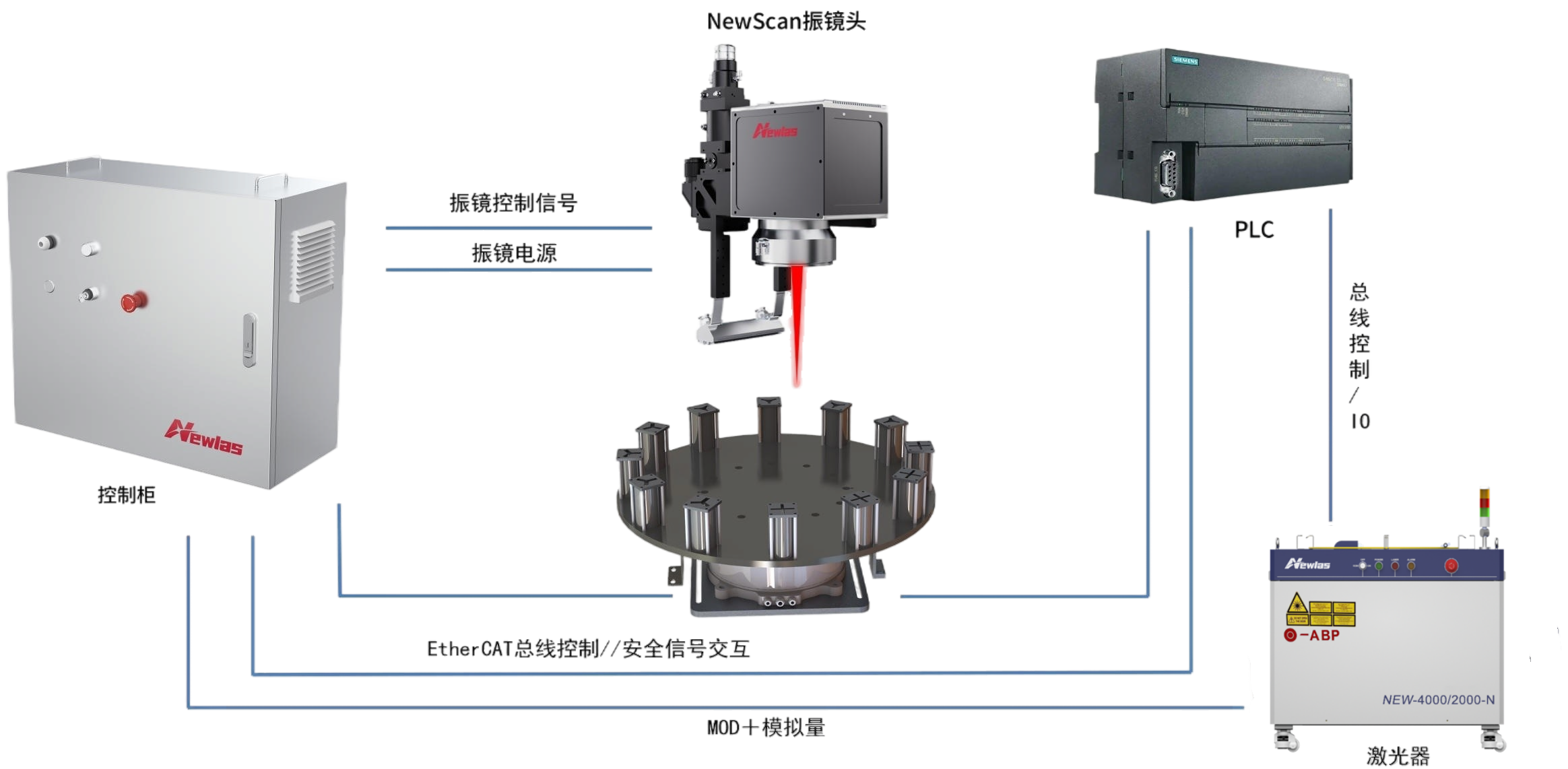 集流盘转塔飞行焊接系统