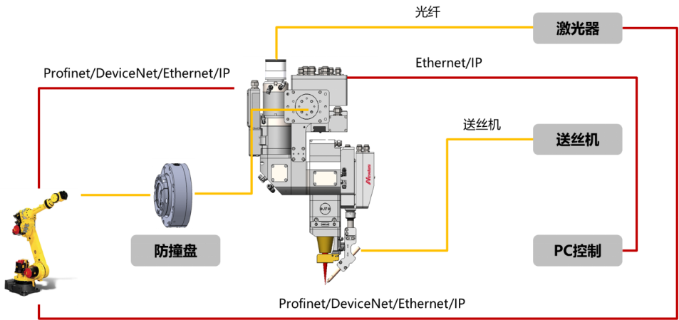 模组侧板激光填丝焊系统 模组侧板激光填丝焊系统