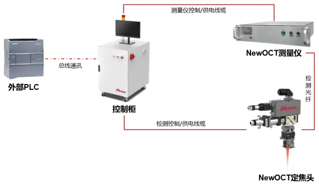 如何实现新能源电池顶盖封口焊100%全检 如何实现新能源电池顶盖封口焊100%全检