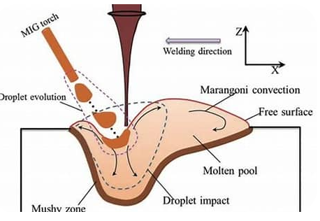 【本期推荐】汽车车身制造中的八大激光焊接工艺