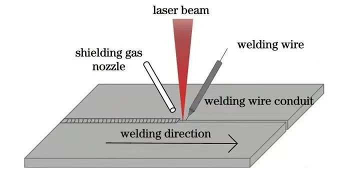 【本期推荐】汽车车身制造中的八大激光焊接工艺