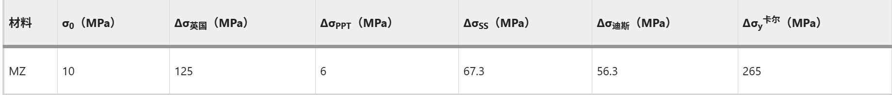 【本期推荐】通过Zr芯铝壳线对2024年铝合金进行高强度且无裂纹的焊接